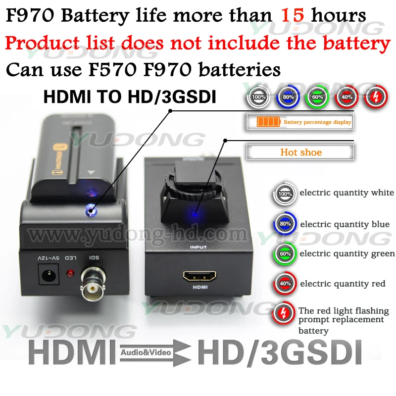 hdmito sdi