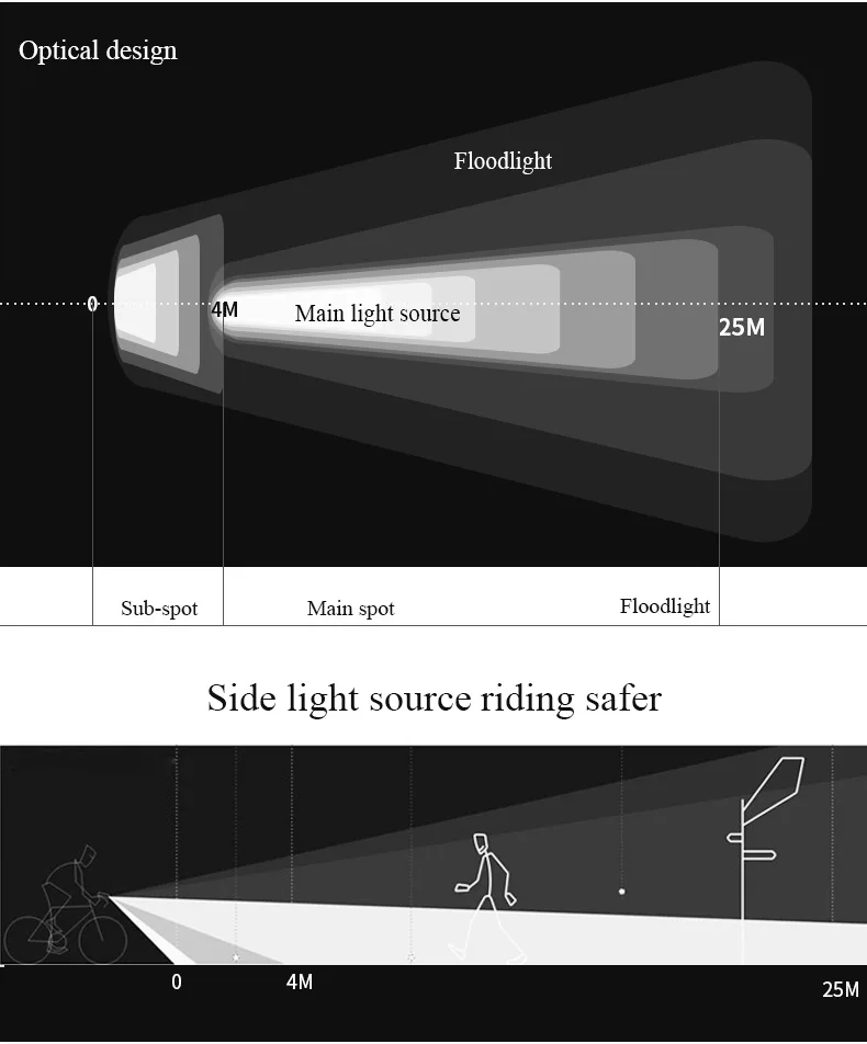 Flash Deal WHEEL UP 2017 Bicycle Lamp New Arrival Bike Torch MTB Road Usb Chargeable Led Front Light Tail Light Set Taillight Rear Light 11