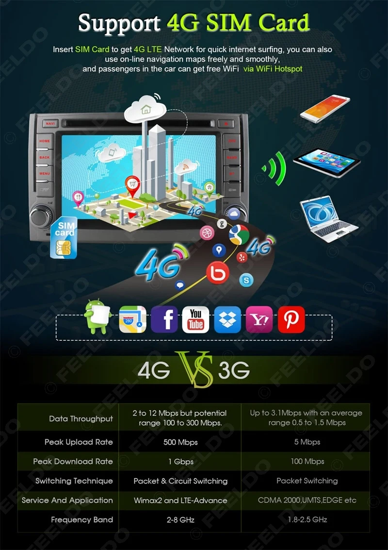Perfect FEELDO 6.2" Android 6.0 (64bit) DDR3 2G/32G/4G LTE Octa Core Car DVD GPS Radio Head Unit For Hyundai H1/H-1/H3Grand Starex/i800 3 Perfect FEELDO 6.2" Android 6.0 (64bit) DDR3 2G/32G/4G LTE Octa Core Car DVD GPS Radio Head Unit For Hyundai H1/H-1/H3Grand Starex/i800 3
