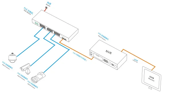 Стандартный 100 трлн 24 порта PoE коммутатор PoE выключатель питания с 2 Порт Gigabit Ethernet 2 SFP оптический порт для IP Камера