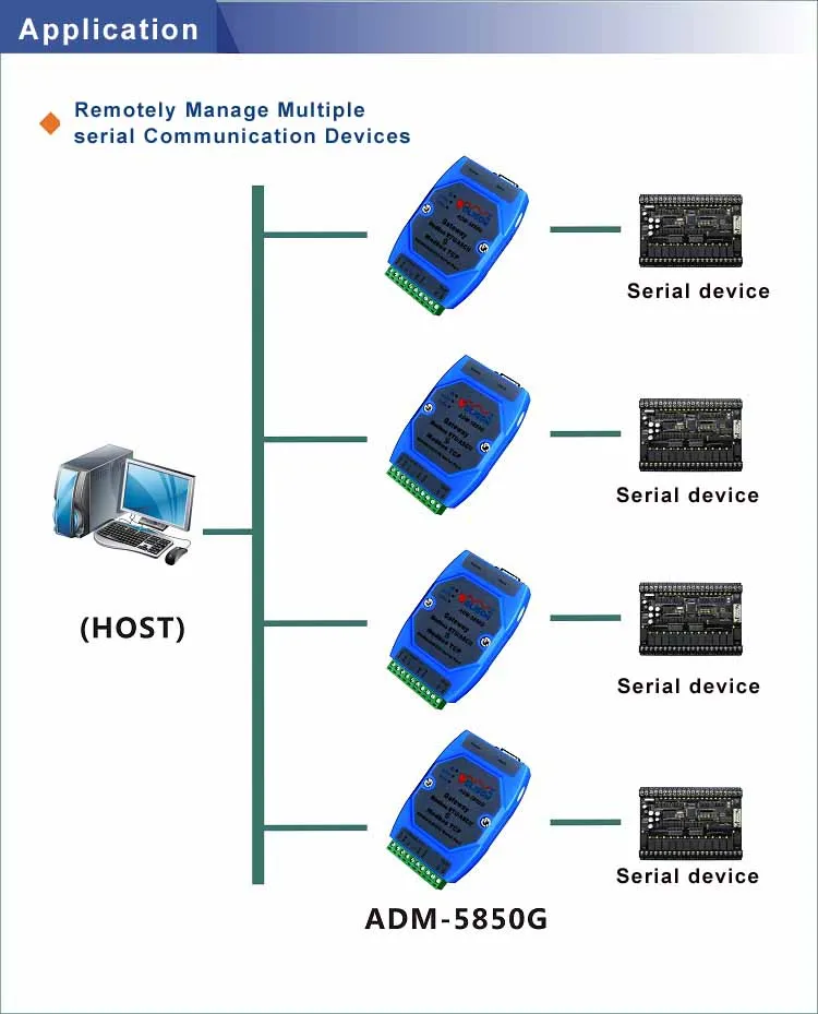 MODBUS RTU to Modbus TCP (3)