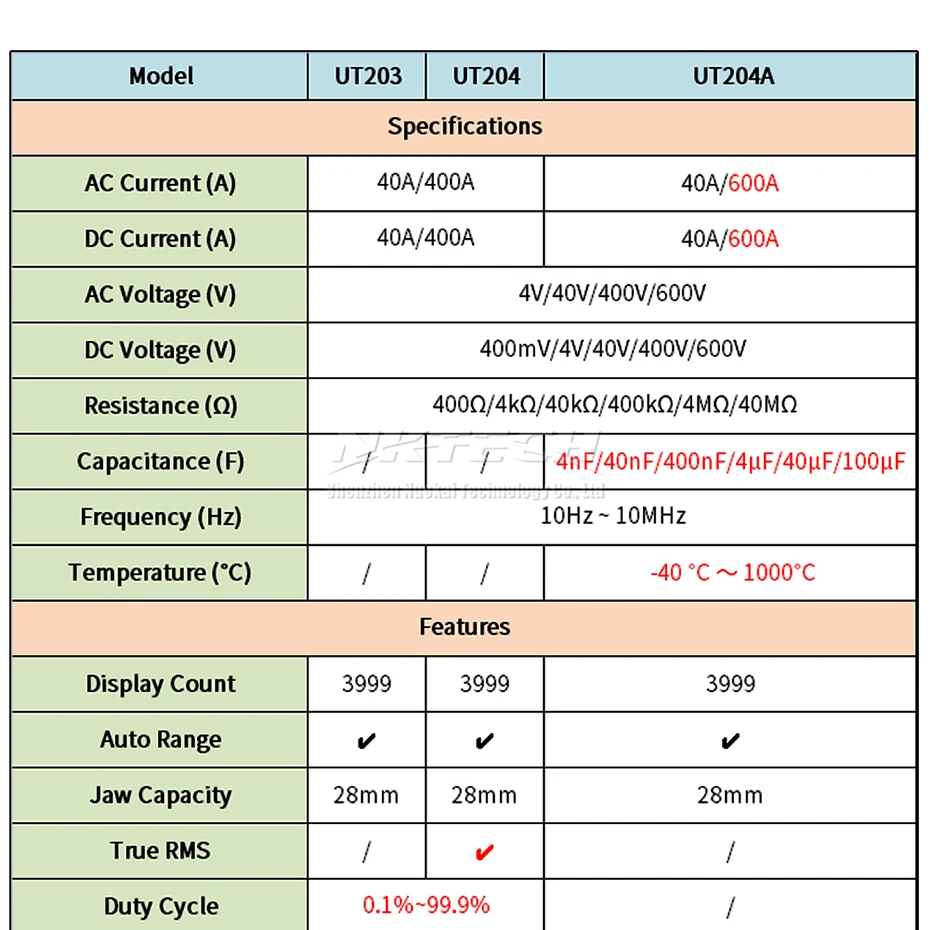 UNI-T цифровой клещи мультиметр UT203 UT204 UT204A AC DC Вольт сопротивление тока Частота Рабочий цикл диод Тест Авто Диапазон