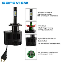 Car Lights