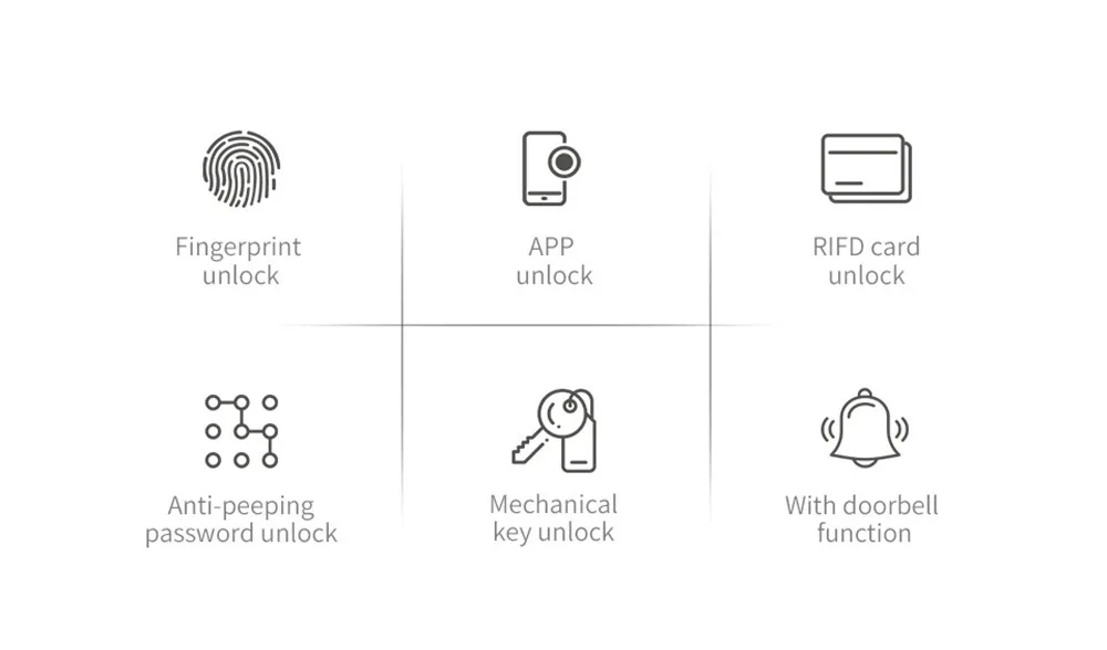 WiFi безопасности смарт замок с Биометрическим распознаванием приложение пароль устройство чтения RFID дверной замок электронный отель