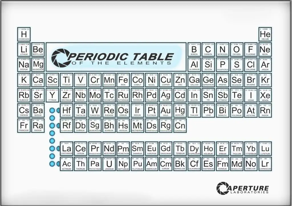 periodic table of the elements Science education Poster office classroom Home Decor canvas printed 4 sizes Free Shipping | Дом и сад