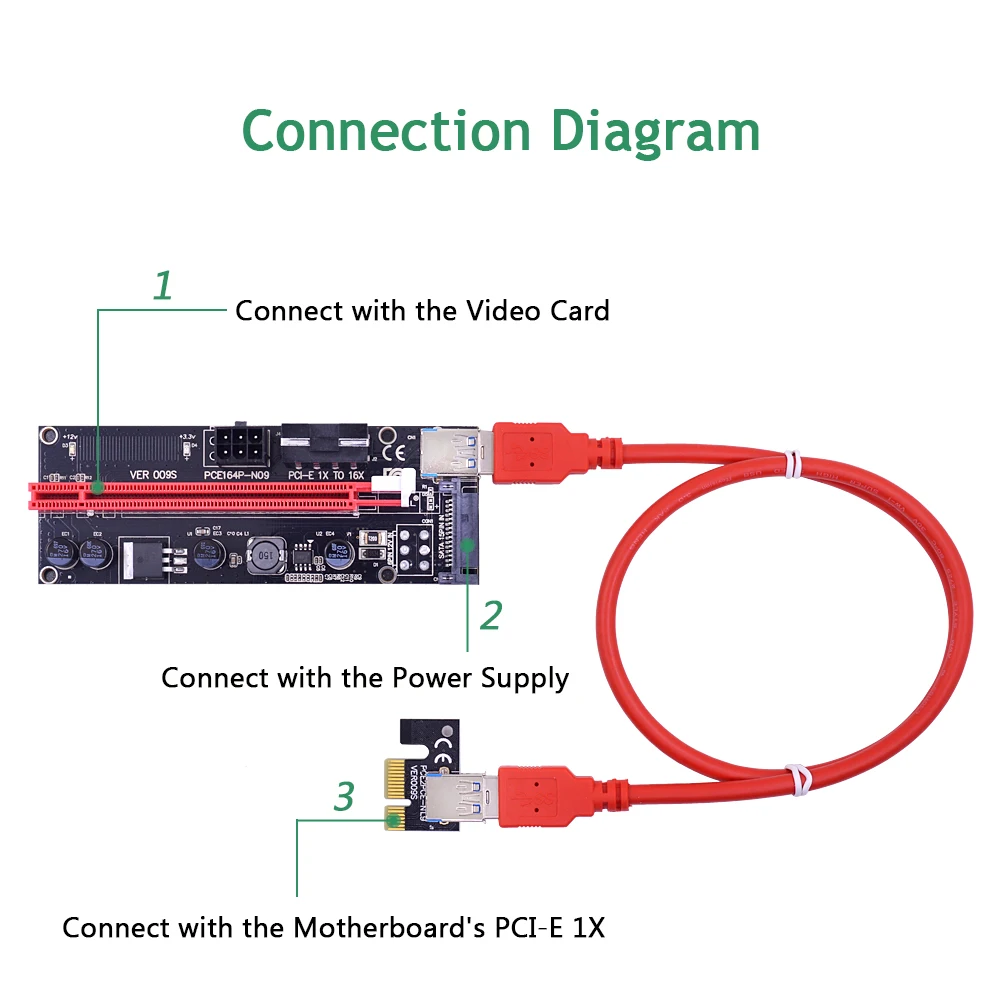 CHIPAL 10PCS 60CM VER009S PCIE Riser Card 009 PCI Express 4Pin 6Pin 15Pin SATA Molex Power USB 3.0 Cable for BTC EOS ETH Mining-in Computer Cables ...