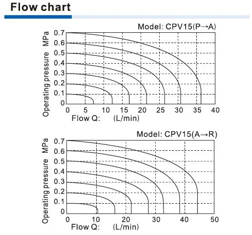 CPV15-flow