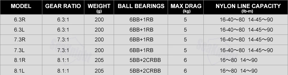 DAIWA TATULA SV TW baitcasing Рыболовная катушка 7BB 6 кг Max Drag T-Wing морская карповая Рыболовная Снасть правая левая рука