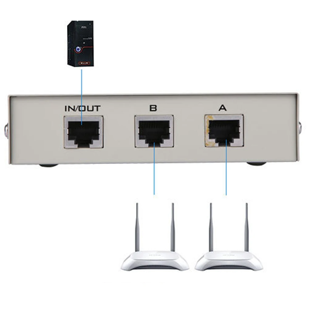 2Port A B Manual Network Sharing Switch Box 2In1 1In2 RJ45 Ethernet Switcher