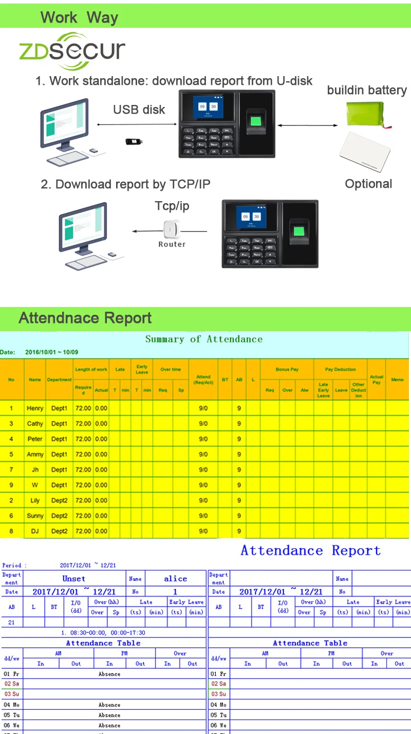 TCP/IP отпечатков пальцев биометрический табельные часы с отпечатком пальца Регистраторы сотрудник посещаемости электронный удар на основе снятия отпечатка пальца ZDA4