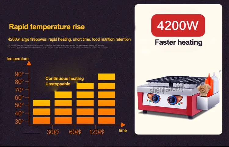 1 шт., новая электрическая двойная плата, печь для выпечки рыбы, шар, коммерческая уличная еда, 2 пластины, осьминог, машина, takoyaki