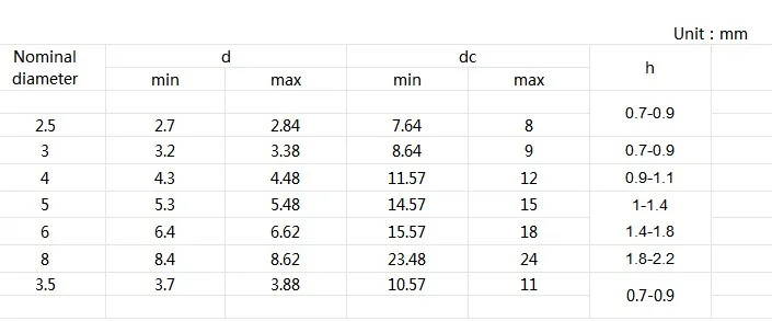 50 шт. M2.5 M3 M3.5 M4 M5 M6 DIN9021 GB96 304/A2-70 Нержавеющая сталь большой Размеры плоская шайба