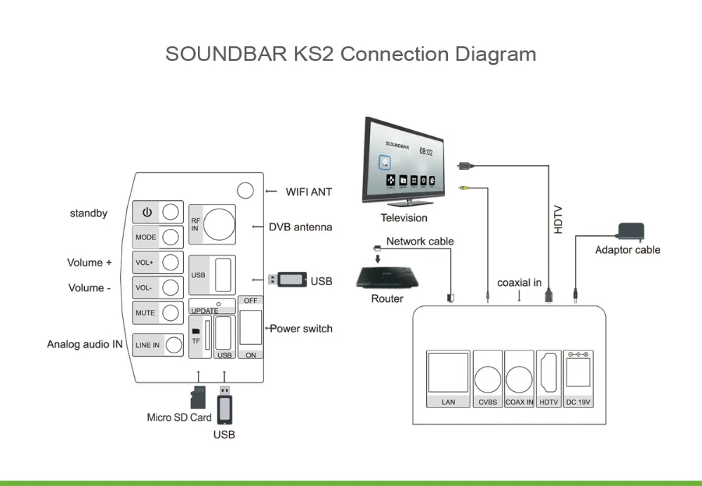 Mecool Саундбар DVB-T2 Android Отт Смарт ТВ коробка S905 четырехъядерный 1 ГБ 8 ГБ 2,4 г WiFi два в одном портативный динамик медиаплеер