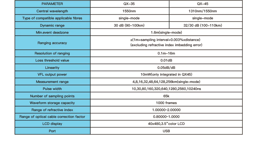 Бесплатная доставка по FedEx! Komshine QX35 одномодовый OTDR 1550nm 30dB 0.01dB потери, SM 500 м OTDR кабельный бокс бесплатно