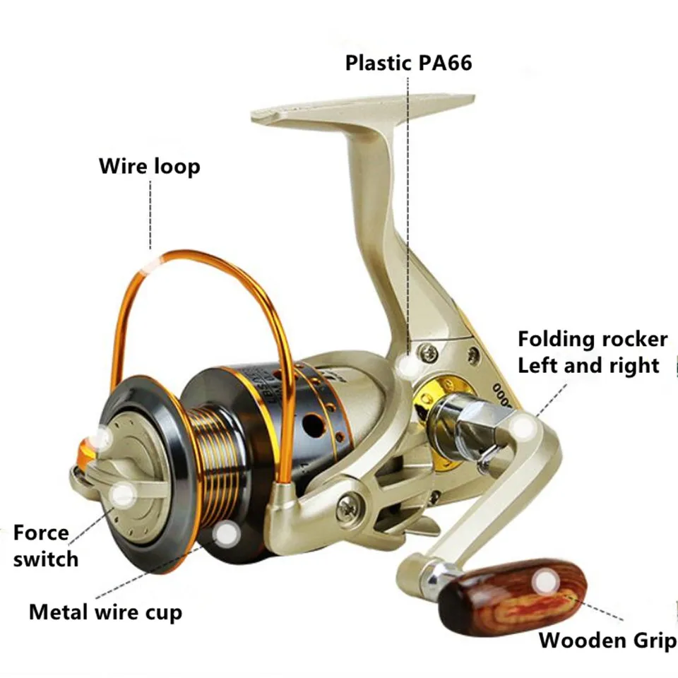 Fishing Reel Metal Spool Spinning Reel 8kg/17.6lb Drag 500-7000 Series Ball Bearings 12+1BB Durable Enhance Fishing Wheel