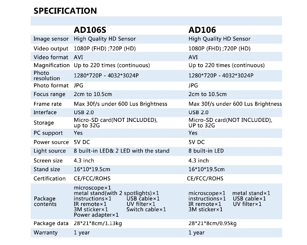 AD106&AD106