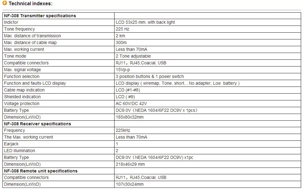 Noyafa NF-308 телефонный провод трекер диагностический тон Cat5 Cat6 RJ45 UTP STP линия Finder набор инструментов LAN Сетевой кабель тестер