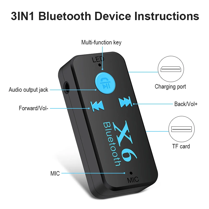 Bluetooth адаптер 3 в 1 Беспроводной 4,0 USB Bluetooth приемник 3,5 мм аудио разъем TF кард-ридер микрофон поддержка вызова для автомобильного динамика