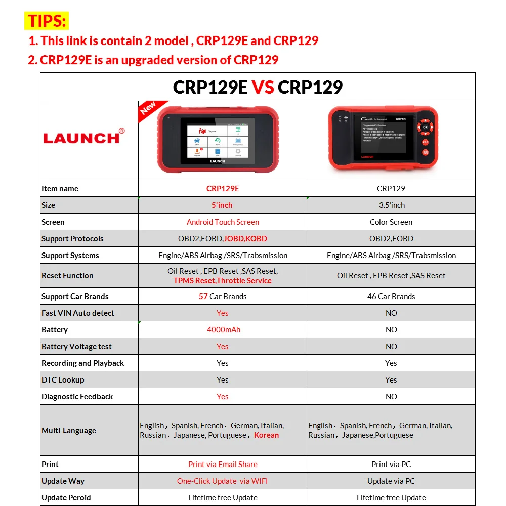 Launch Creader CRP129 Профессиональный obd2 диагностический сканер EOBD ENG/AT/ABS/SRS + EPB SAS сброс