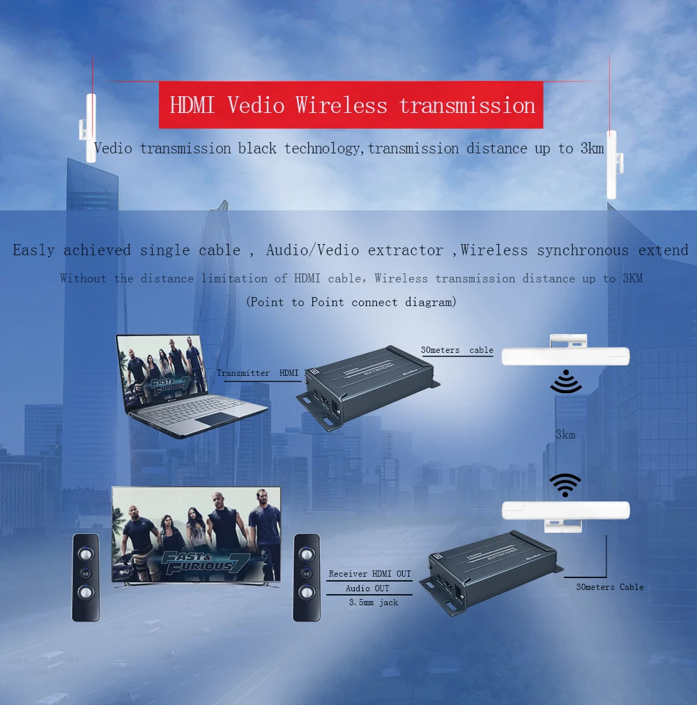 1080P беспроводной HDMI удлинитель 5,8 ГГц Поддержка Макс 3 км открытый HDCP передача беспроводной передатчик и приемник HSV891W