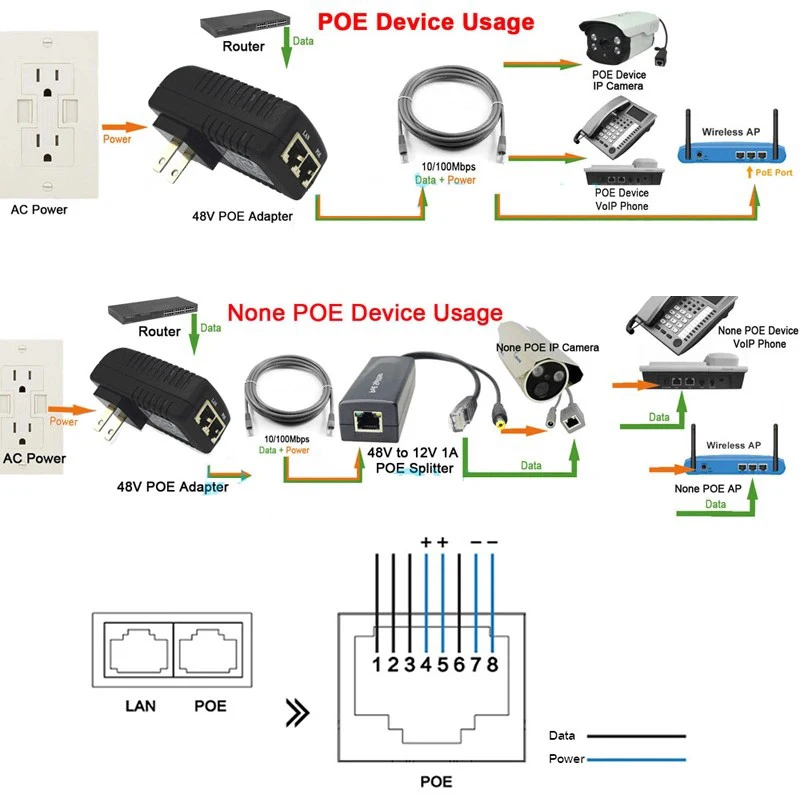 24 В/48 В 1A POE инжектор ЕС, США, Великобритания настенный штекер Ethernet адаптер для IP камера выход питание более инжектор Ethernet POE коммутатор