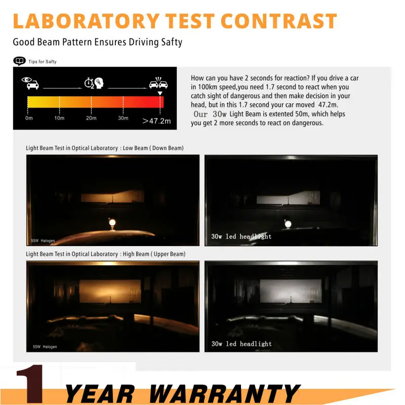 LED conversion kit with high lumen nice cutting line 6000LM 6000K Car LED Headlight Bulb h1 h3 h7 h11 9005 9006 9004 9007 880 5202 h27