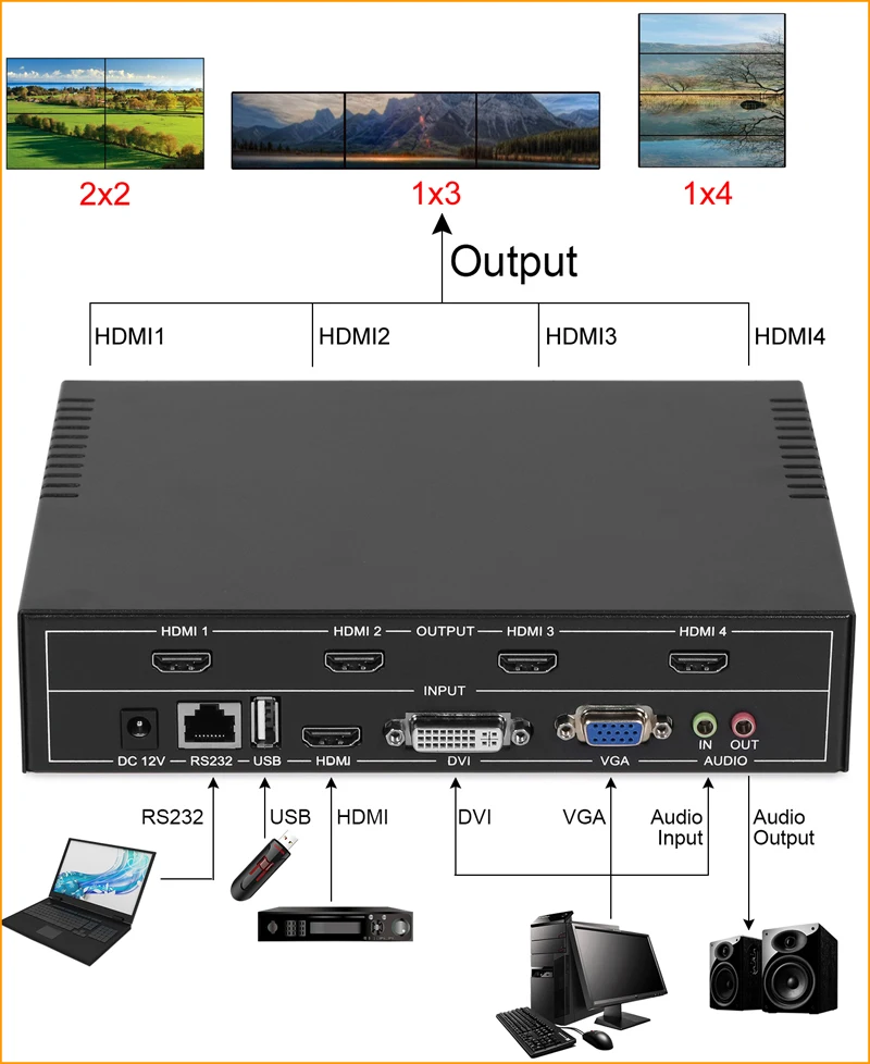 4 канала ТВ видео настенный контроллер 2x2 для HDMI VGA DVI видео Сращивание