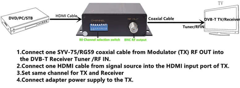 TX-3