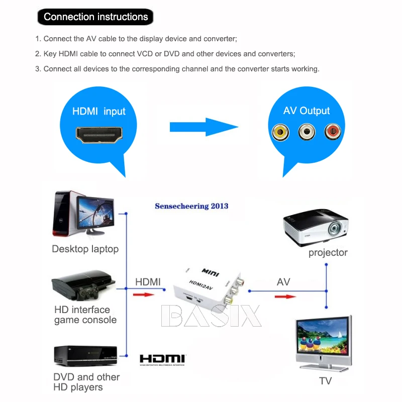 Basix HDMI К AV адаптер 1080 P видео конвертер HDMI2AV адаптер конвертер коробка Поддержка NTSC PAL Выход HDMI К AV адаптер