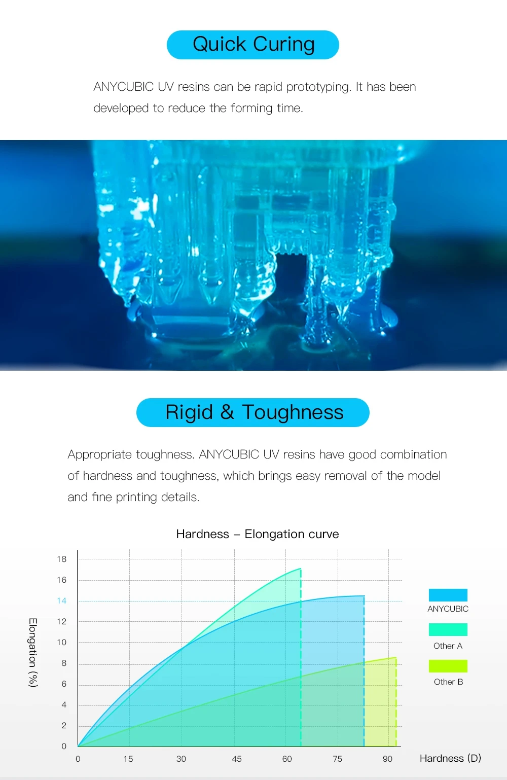 ANYCUBIC Смола 405nm смола для фотонов Смола 3d принтер impresora 3d resina УФ Чувствительная смола