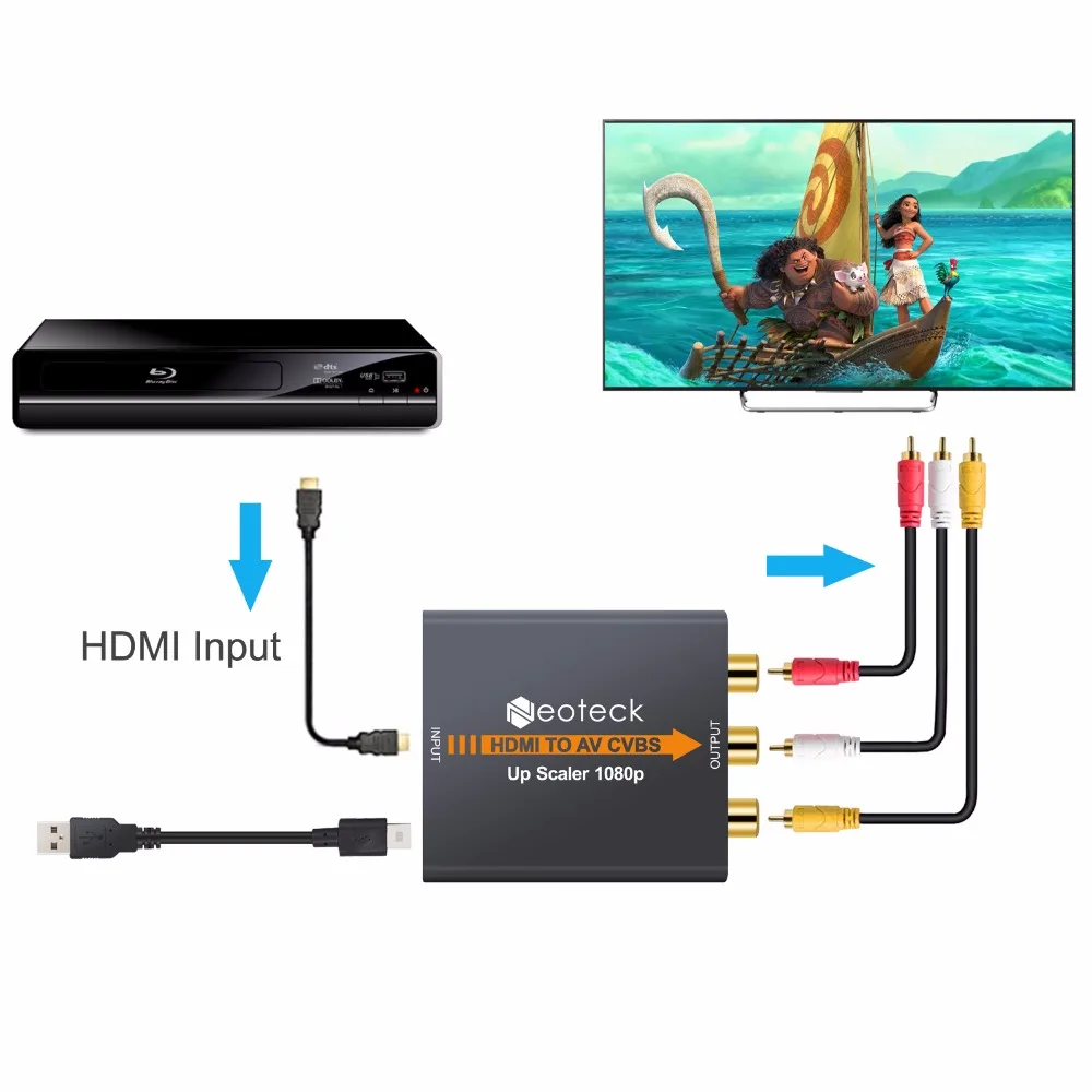 Neoteck HDMI TO AV Scaler Adapter HD Video Converter Box 1080P HDMI2AV Support NTSC PAL Video Conve