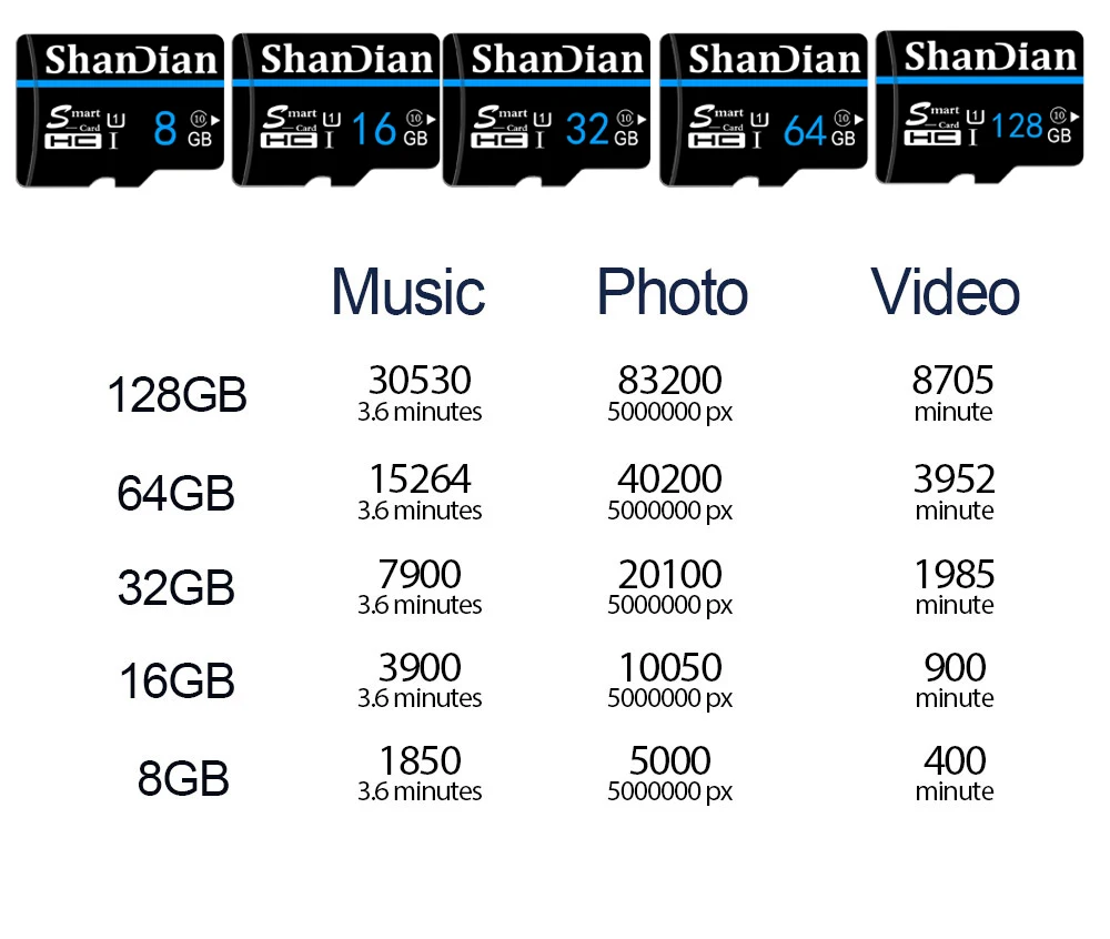 SHANDIAN класс EVO класс 10 карта памяти 32 Гб 64 Гб 128 Гб Micro SD карта 256 ГБ TF карта