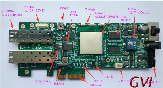 Kintex-7, XC7K325T макетная плата, PCIe, 10G Ethernet, плата фильтров данных, плата ускорения