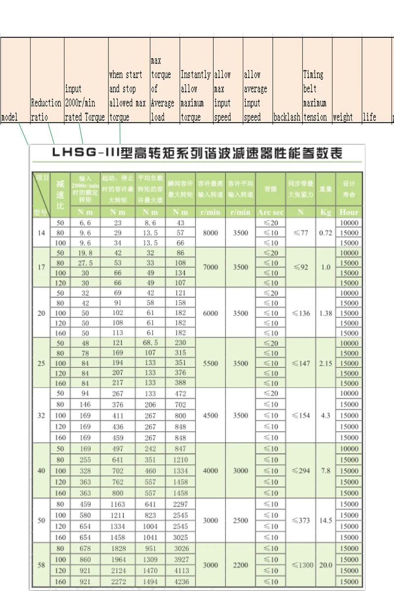 lHSG parameter