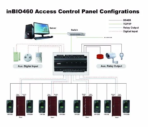 inbio460