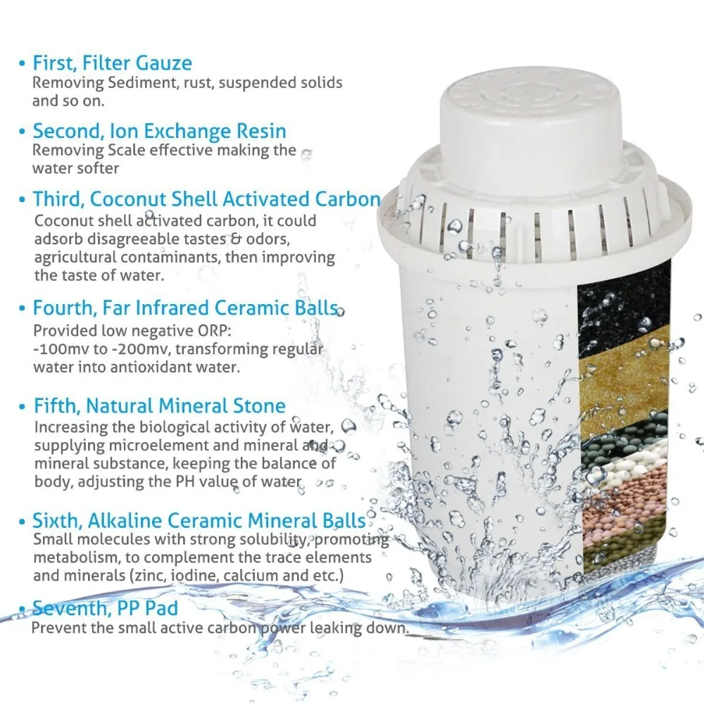 Alkaline Filter Pitcher 3.5L Water Filter Purifier 7 Stage Ionizer