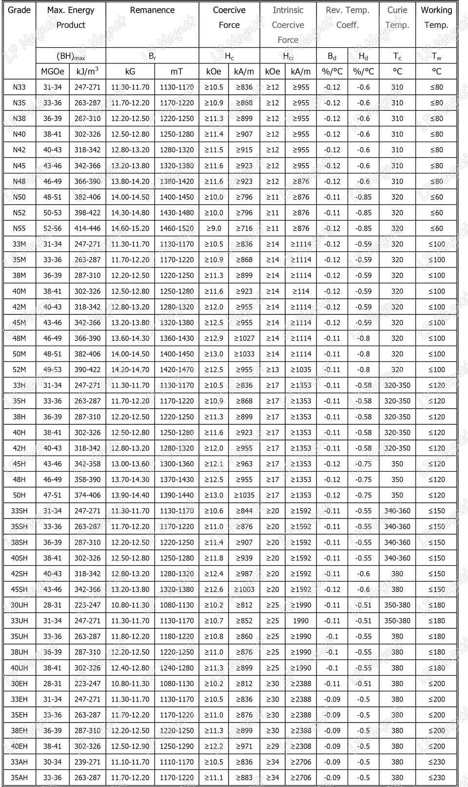 Sintered-NDFEB--