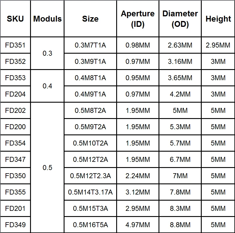 10PCS/LOT Copper Spur Gear Brass Gears 0.3M 0.4M 0.5M 0.5 Modulus Aperture 1MM 2MM 3MM 3.17MM 5MM 7T 8T 9T 10T 12T 14T 15T 16T