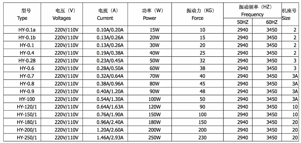 HY-0.9-90W-120W микро вибрационные двигатели