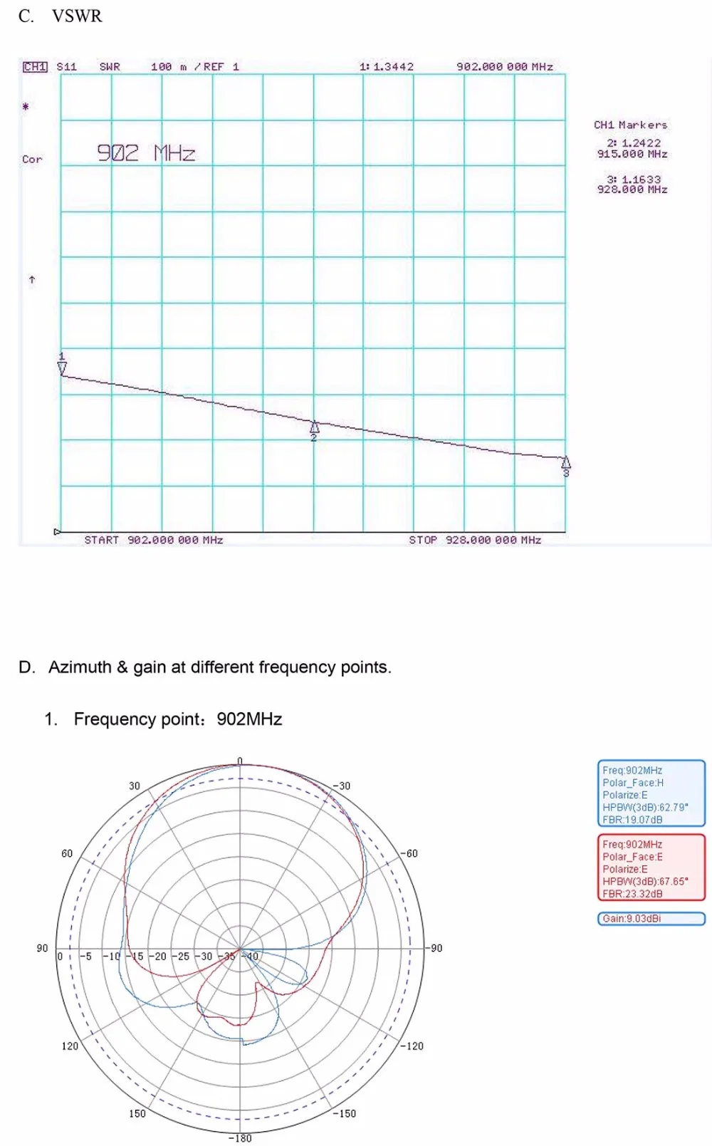 9dBi test report-4