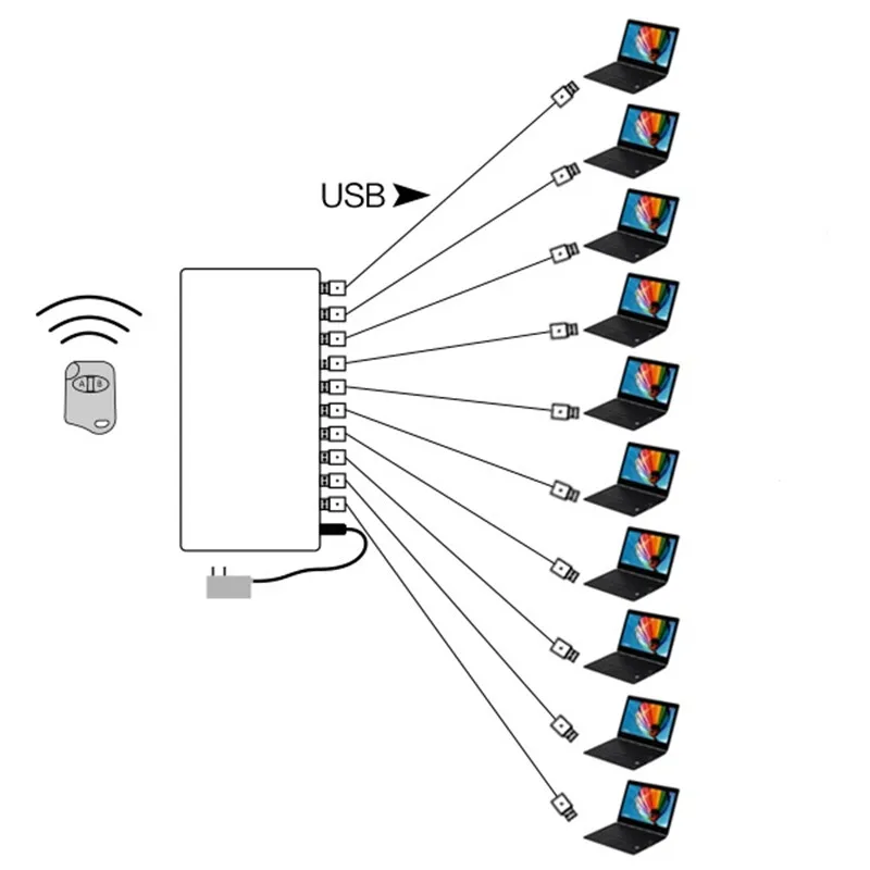 Специальный заказ 30 полный набор 10 портами usb-usb сигнализация плюс 50 штук в наборе usb-usb кабель авиа Доставка в мкА