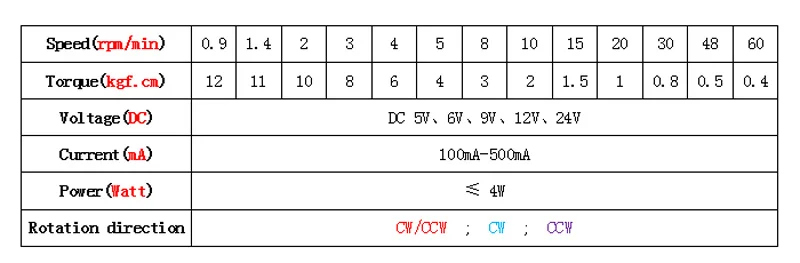 Микродвигатель постоянного тока BLDC 5 V 6 V 9 V 12 V 24 V синхронный мотор 50Hz 0,9-60 rpm для выставочной стойки, вентилятора, бытовой техники и т. д