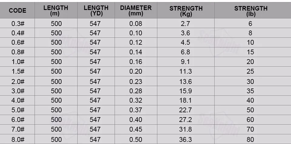 SeaKnight новая классическая многофиламентная плетеная PE леска 500 м 6лб-80lb 4 нити плавающая Водонепроницаемая леска для ловли карпа