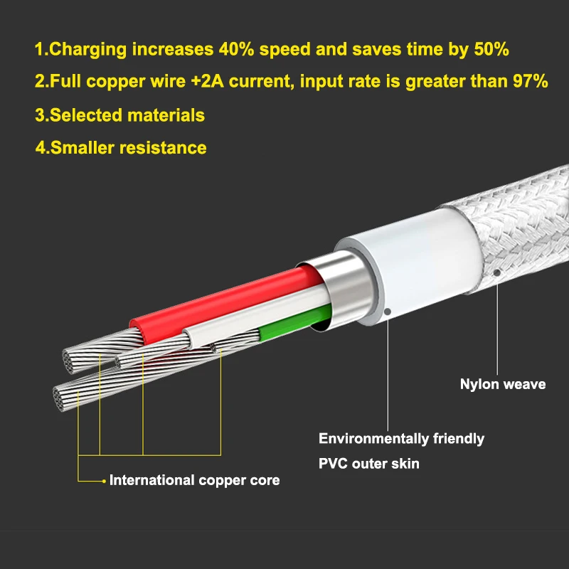 Кабель Usb Type C в нейлоновой оплетке 100 см|Кабели для мобильных телефонов| |