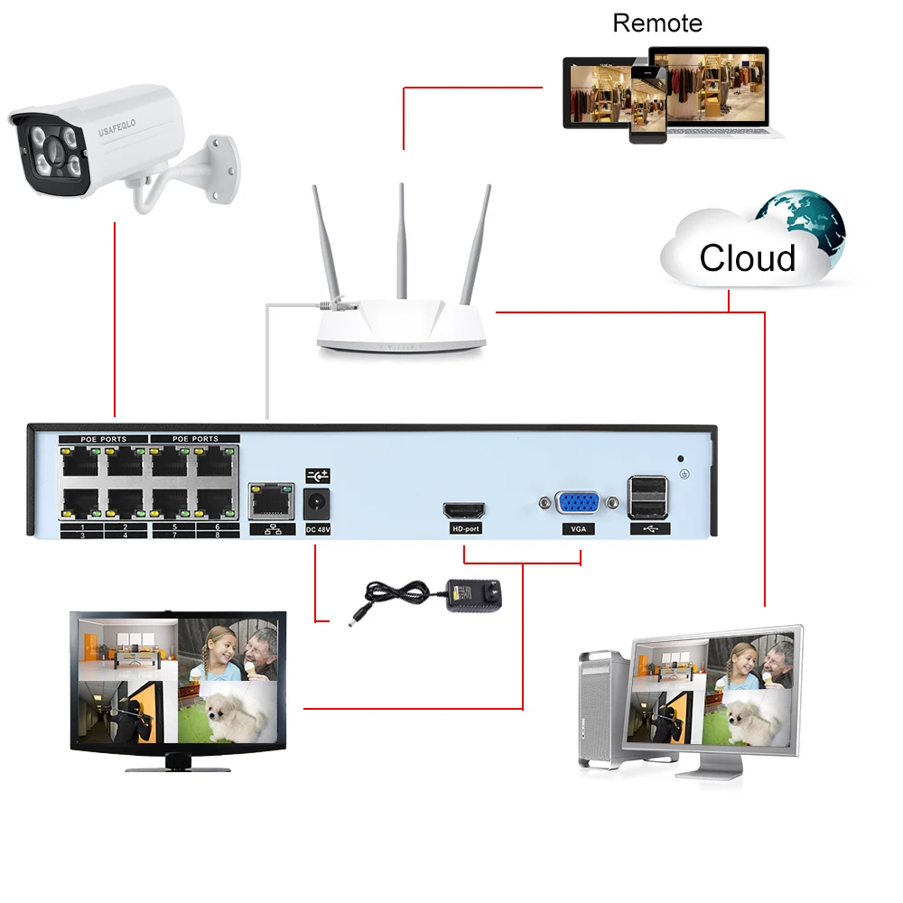 USAFEQLO 4CH 8CH 48 ватт 1080P Система охранного видеонаблюдения POE NVR XMEYE APP P2P Onvif сетевой