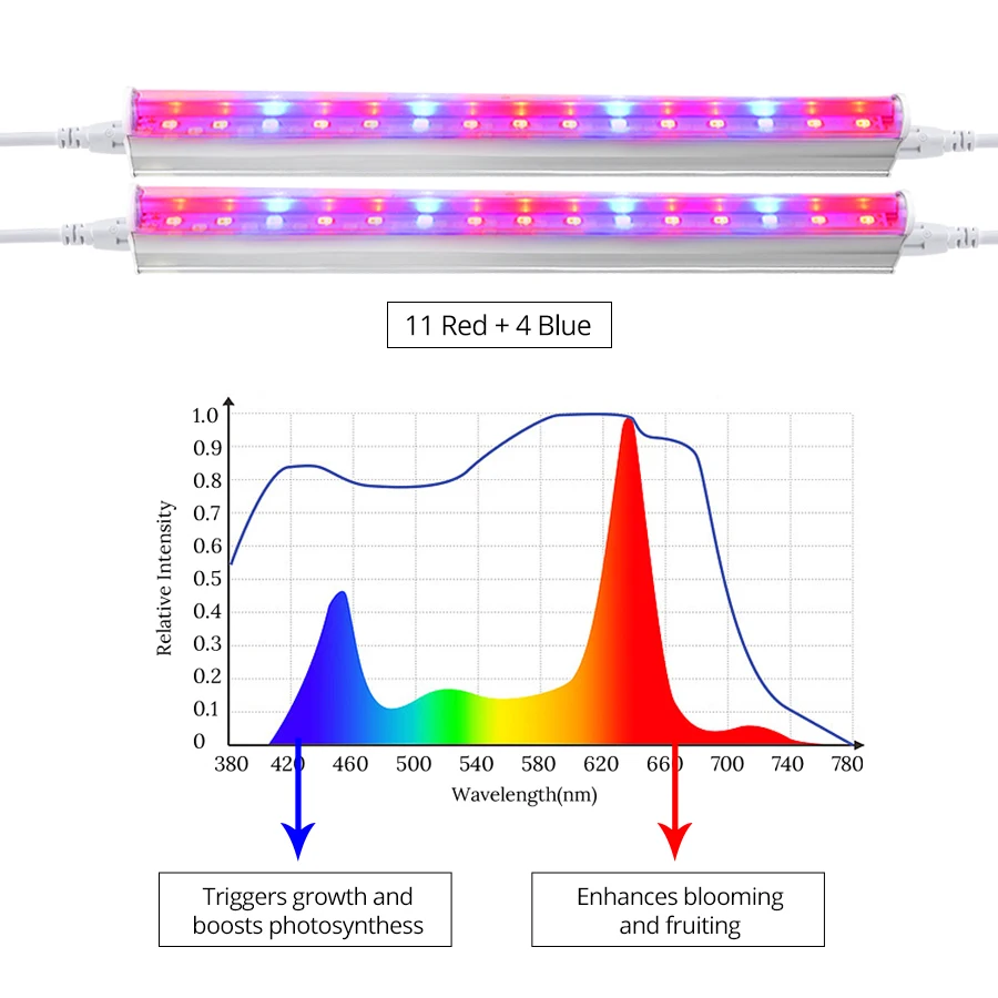 Полный спектр светодиодный светильник для выращивания 6 Вт 12 Вт 18 Вт 24 Вт 85-265 в T5 трубка Фито лампа SMD 5730 фитолампия для гидропонных растений