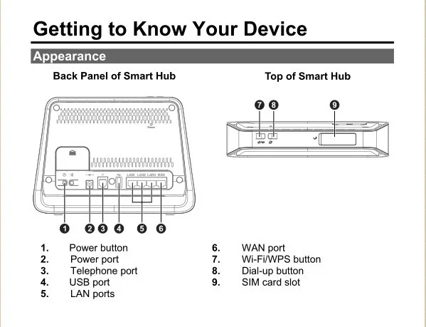 Пара B890 антенна+ HUAWEI B890-66 4G LTE Smart Hub 150M FDD-LTE маршрутизатор