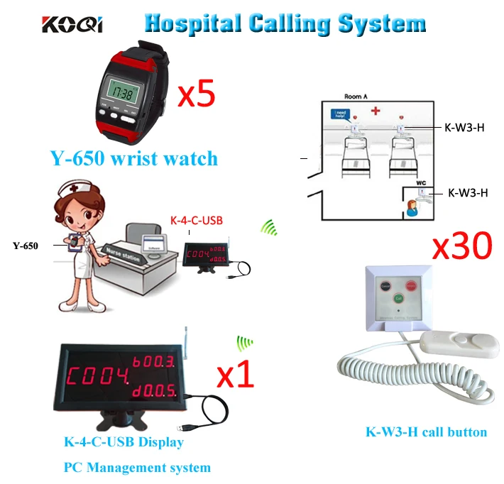 

CE passed Patient Call Doctor Hospital Nurse Call System Elder Bed Push Button Nurse Station Calling System