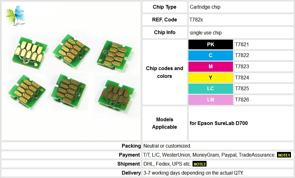 d700 cartridge chips