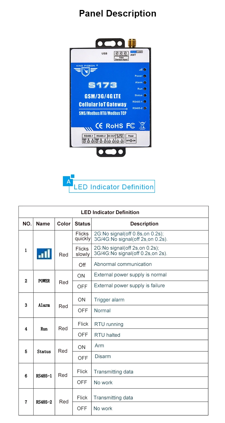 Шлюз Modbus с двумя sim-картами для промышленной автоматизации экологический удаленный мониторинг и управление через Облачное приложение 3g сеть S173